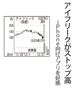 (株)アイフリークモバイル【3845】 【　10年前（2015年)　】 　ー。