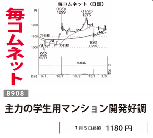 (株)毎日コムネット【8908】 【　10年前（2016年)　】 　ー。