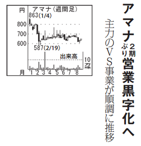 (株)アマナ【2402】 【　10年前（2016年)　】 ～ 2016   ー。