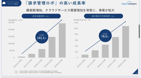 (株)ＲＯＢＯＴ ＰＡＹＭＥＮＴ【4374】 フリーみたいになるんじゃね？ なんってw