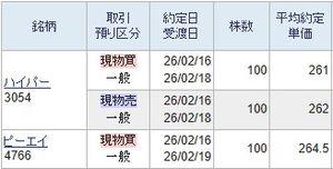 (株)ピーエイ【4766】 昨夜の夜間市場で264.5円で約定していました。 株主優待は悪材料ですので株価の下落の要因につながります。 しかし優待の下落は後日戻している銘柄が多いため昨夜買いました。