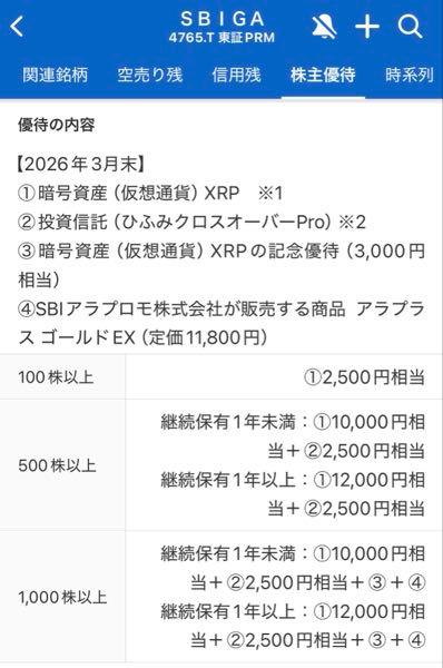 ＳＢＩグローバルアセットマネジメント(株)【4765】  >ここを仮想通貨の会社だと思ってる人多すぎ >なんも関係ねえよｗ  何にも関係ないのね。 貴殿は､しっかり勉強した方が良いですよ〜（笑） じゃー！株主優待には何と記載されてますか？