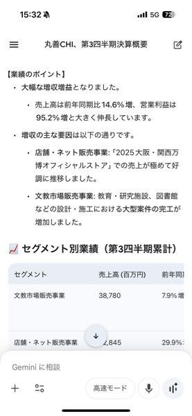 丸善ＣＨＩホールディングス(株)【3159】 来月は権利確定やしホールドですわね\(//&nabla;//)\