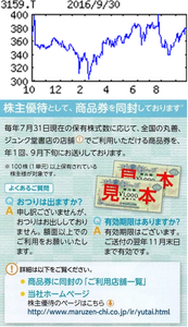 丸善CHIホールディングス(株)【3159】 【 10年前(2016年) 】 優待到着 1000円優待券 (7月) (2016年) 丸善CHIホールディングス (3159) 丸善とTRCが統合。11年に書店大手のジュンク堂、学術書の雄松堂も参加。大日本印刷傘下 「・・・【初配も】赤字だった書店は大型店新設・改装が前期で一巡し負担減。大学・研究機関向け学術雑誌なお好調。図書館サポートは受託館数増え後半の人件費増こなす。営業増益続く。会社計画未定だが配当開始か。 【多様化】青森・つがる市のイオンモール内で運営図書館開業。駅前立地の埼玉・桶川に続き郊外型でも名乗り。東京・市ヶ谷のDNPプラザ運営を受託、8月末開業。
