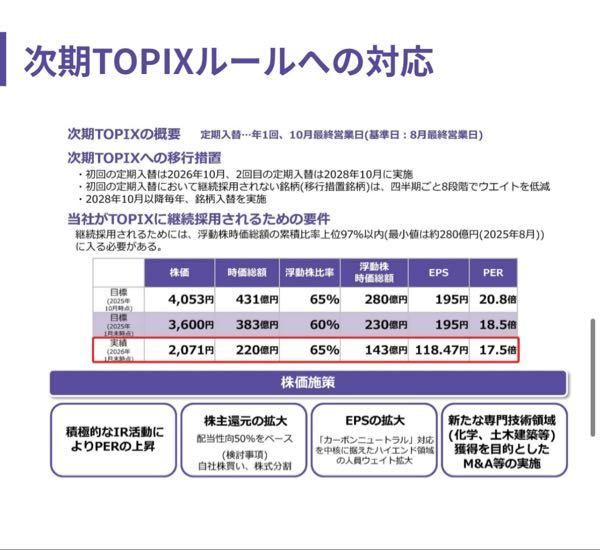 (株)アルトナー【2163】 ここの中計でTOPIX継続って書いてあるよね？