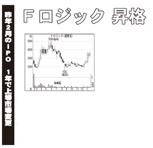 楽待(株)【6037】 【 10年前(2016年) 】 ~ 2016 ファーストロジック6037 ー。