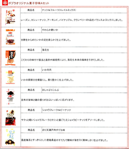 (株)ポプラ【7601】 【　10年前（2015年)　】　到着交換優待 　ー。