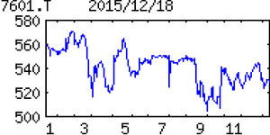 (株)ポプラ【7601】 【　10年前（2015年)　】　優待の商品到着 は、12/23でした。  ※当時の優待　( 2月末日 8月末日 )　優待券（１，０００円以上）と引換えに同額相当の菓子珍味詰合せと交換可　   （2015年)　ポプラ [7601]　 広島地盤のコンビニ。自社食品供給や売上歩合ロイヤルティに特徴。１４年にローソンと資本提携 「・・・ 【浮　上】店舗純増30前後。前期の130店純減で減収の一方、赤字店減り損益改善。品ぞろえ強化で既存店堅調。ローソンとの原材料共同調達効果は下期から発現。会社計画やや慎重。特損減。17年２月期は店舗純増数横ばい想定。食品調達コスト改善進む。【小規模商圏】ローソン物件情報生かし、工場、病院など競合少ない小規模商圏を強化。同商圏だけで16年度は年50出店を計画。