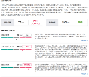 (株)クロップス【9428】 割高💦💦💦