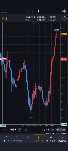 個人の予測記録 危なかった… テクニカルで少し 確認したいことあったから 9/19にエントリーしてたけど エントリー後に思いっきり下がり 少し…(^_^;)とかなってた(笑) まぁ日足、8時間、4時間の形は 微妙だったけど待てなくてエントリー だから多少は下がるかと思ったけど 果てしなく下がってしまい チーン…(;´∀`)ってなってた(笑) まぁ結果上がって行ったから良かったけど 見立てだと63.6は通過点で上がるはずなんだよね とりあえずパターンの確認サンプル また1つ増えたから良かった😁 原油はやはり素直だな 後は為替 何処で入ろうか…