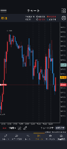 個人の予測記録 原油またまたエントリー😁 自分の仮説が正しければ 63.692辺りより上に上がる それが確信になれば完全に 自分が思ってる動きと カオス理論が成立すると思う…