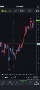 個人の予測記録 ペソ円 1 2 4時間が 下げ基準入ったし素直に下がりそう そんな動き見えたから高値ポジを利確して 押し目まちしたら 何か上がったな…(^_^;) やはり上昇の押し目探しは難しいな… でも4時間が下げ基準入ったから 8.01以下には下がるはずだけども 時間がかかるかな…(^_^;) まぁ気長に もし押し目過ぎたら また買い場探すかな(笑)