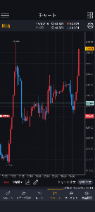 個人の予測記録 原油のこの動きは嬉しい😁 上手い所で利確したい しかし暴落が始まれば底値で撤退になる(^_^;) どう動くかな?(笑) 上手く儲けて利確したい😁