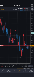 個人の予測記録 ちょっと実験で1ロットだけL また美味しい動き出たら追加するけど 週足目線で75行くはず ただ。週足 長いのでいつになるか それまで落ちることもあるし…(;´∀`)