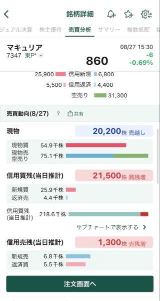 相談用　気軽にコメントしてください。 デッドストック品 当時物 AUTO METER オートメーター PRO-COMP