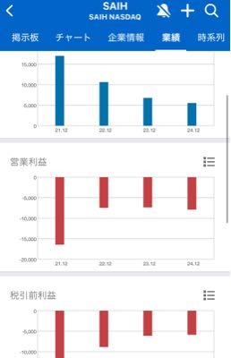 サイヒート【SAIH】 良さげなんやけど。。売り上げが?!!!。。笑。。