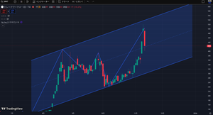 (株)トレードワークス【3997】 ゴルフで見れなかったけど本日も活況だったんですね。 含み益が平屋2軒分くらい減ってるおれみたいなのもいるので安心してください。 画像は以前から貼ってるトレンドラインですが、大きく下がったようで1日の値動きとしては全然想定内です。アップサイドが限定的と萎える人がいるといけないと思ったので昨日は言いませんでしたが、本日の上値は540円、下値は420円~410円だと考えてましたのでハーフラインで買い増ししました。明日反発が見られれば上側のチャネルで推移すると思いますし、そのつもりで動きます。 貸借の微悪化は嫌ですが、それでも売りのやりすぎ水準です。 色々書きましたが結局長期なので自分の納得できるところで買うべきですね。