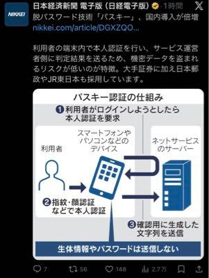 (株)トレードワークス【3997】 ニケイ新聞さんパスキー推し全開😎 =トレードワークス推しであるw