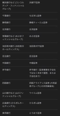 (株)トレードワークス【3997】 地銀なんてケツに火が着いてるぞ😎 24h化が最大の多分最後のチャンス トレワーさんしかいないんだって🦍🦍🦍 ↓一部