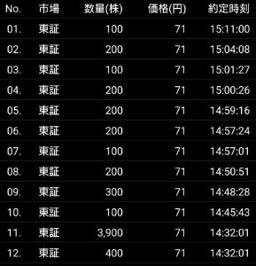 値下♪①※くまは売り切れました 値下♪①※くまは売り切れました 株)システムソフト【7527】：掲示板