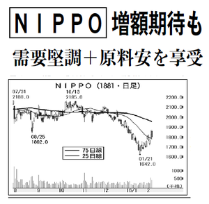 (株)ＮＩＰＰＯ【1881】 【　10年前（2016年)　】 ～ 2016  ー。