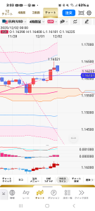 新 多治争論　アニオタFX てか…まずはこのラインかぁ～ (￣▽￣;)  寝よｏ(＿＿*)Ｚｚｚ