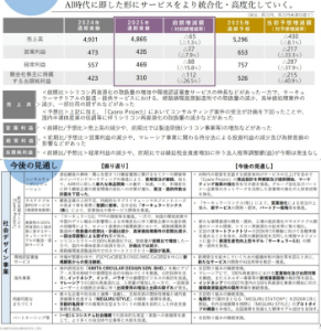 アミタホールディングス(株)【2195】 ˊ&bull;͈◇&bull;͈ˋ)ん～💦 なんかぐちゃぐちゃ書いてるけど今一つ分からんな。  AI時代とか格好付けた言い方は要らんのよ。 もっとこう、問題はこうだからこう取り組んで行きます！でいいと思う。