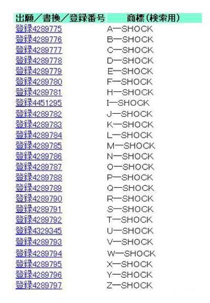 カシオ計算機(株)【6952】 せっかく取得した商標もっと活用しないと