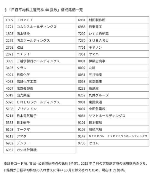 カシオ計算機(株)【6952】 はい、これです。
