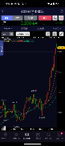 オリジナル設計(株)【4642】：株価・株式情報 - Yahoo!ファイナンス