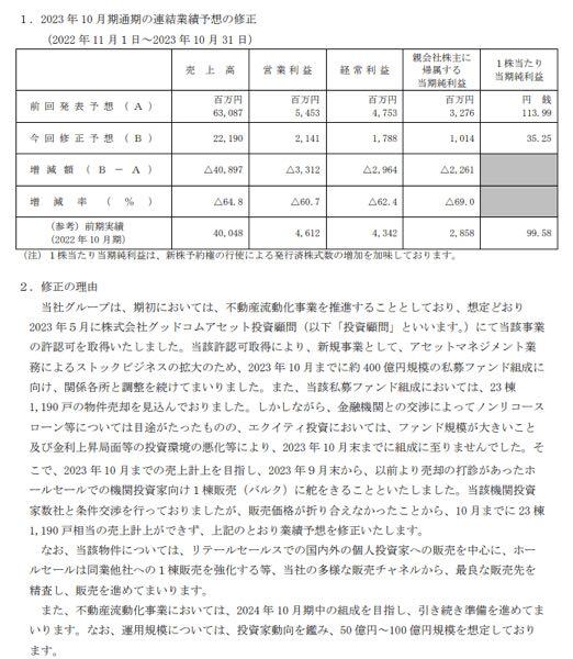 (株)グッドコムアセット【3475】 2023に出てる投資環境悪化からの私募ファンド組成出来ず下方修正ってのがあるからQ4期待して買うの怖いんだよね&hellip;