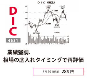 ＤＩＣ(株)【4631】 【　10年前（2016年)　】 ～ 2016 　ー。
