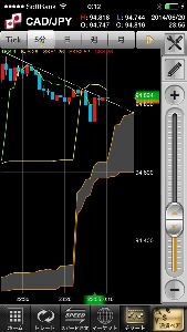 FX冒険の記録  LOSE  version 反省点はトレンドラインで入ったがうわ抜けた♡  仕方なーす♡