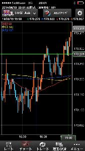 FX冒険の記録  LOSE  version 刈り取られ♡  反省点は明らかにインポイントを誤ってる♡