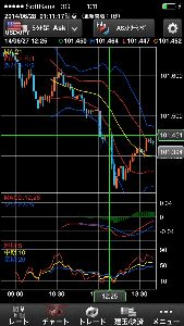 FX冒険の記録  LOSE  version 反省点  テケトーに上がるかと思った♡  つか一瞬で5PP損切りされたのにはびびった♡
