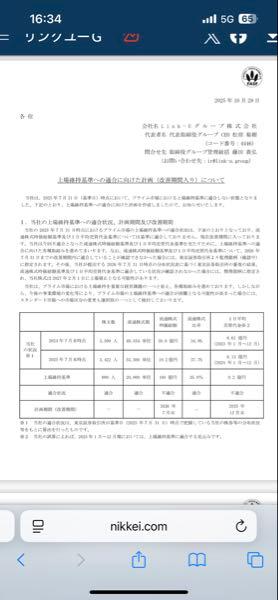 Ｌｉｎｋ－Ｕグループ(株)【4446】 2025年7月でこの数値なんだからもう大丈夫👌