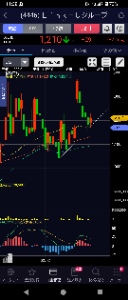 Ｌｉｎｋ－Ｕグループ(株)【4446】 今度はこっちのラインに切り替えですかね。 今日1200台で終わって引け後ビッグなIRお願いしたいですね なくてもライン通りに底上げて決算を迎えてもらえれば🫡