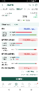 Ｌｉｎｋ－Ｕグループ(株)【4446】 信用買いが&hellip;