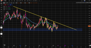 (株)リログループ【8876】 バイト先でこの会社の優待が使えるみたいなので日足見てみましたが買う気にはなれませんね...