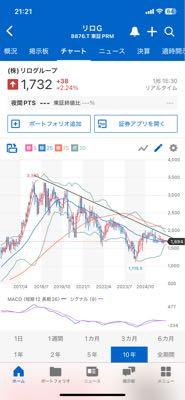 (株)リログループ【8876】 このビクともしない強固な抵抗線は何で出来るんだろう？