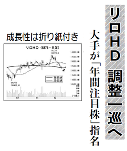 (株)リログループ【8876】 【 10年前(2015年) 】 ー。