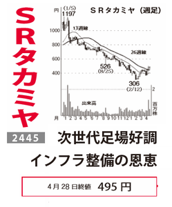 (株)タカミヤ【2445】 【　10年前（2016年)　】 ～ 2016   ー。