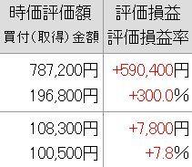 eBay輸出】Seller Hub Reports(旧file exchange)で価格改定する