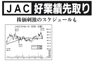 ＪＡＣ Ｒｅｃｒｕｉｔｍｅｎｔ【2124】 【　10年前（2016年)　】 2015-2016 　ー。