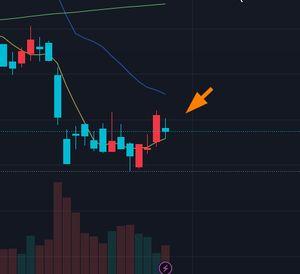 味の素(株)【2802】 年末年始の特殊要因もあるが、『陽線&rarr;陰線のはらみ線』ですね🧐  1月に期待したい。