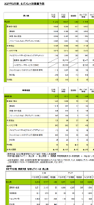 味の素(株)【2802】 どこにもAIなんて無いしな！ 個人は掲示板に騙され無い様に！ なんならもっと皆が手放したくなる、理由出してやろうか！！なんの恨みも無い、個人が騙されるのが嫌なだけ、少しだけでも高値掴みする人を助けたいだけ！
