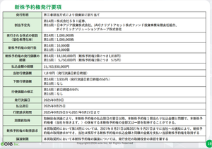日本アジア投資(株)【8518】 イオレの引受先に入っている  SBI証券（1,000,000株分）  日本アジア投資（JAIC）（500,000株分）  JAICクリプトファンド（300,000株分）  ダイナミックソリューショングループ（DSG）（200,000株分）   第14回：株式会社ＳＢＩ証券、 第15回：日本アジア投資株式会社、JAICクリプトアセット株式ファンド投資事業有限責任組合、ダイナミックソリューショングループ株式会社