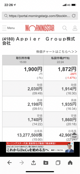 Ａｐｐｉｅｒ Ｇｒｏｕｐ(株)【4180】 爆下がってないやん