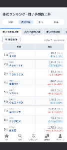 Appier Group(株)【4180】 みんかぶ買い予想ランキング2位! だけど株価は下がる😰 糞空売り機関を丸焦げにしたいよなぁ… まあ2ヶ月後どうなっているか?