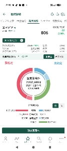 Appier Group(株)【4180】 今日も6割弱空売りやと。 喪があけんのーぅ